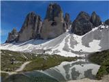 Landro - Rifugio Auronzo